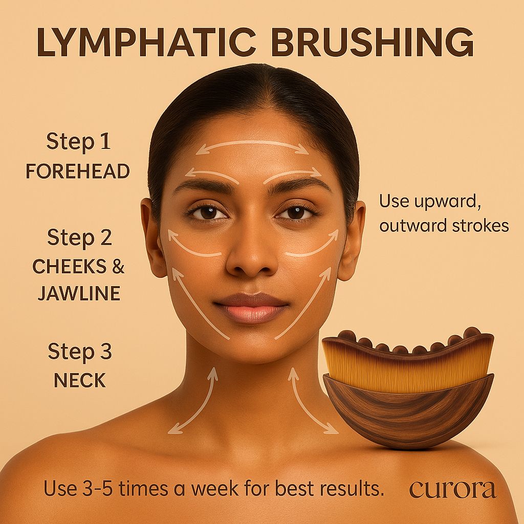 Curora’s Lymphatic Drainage Massager Brush